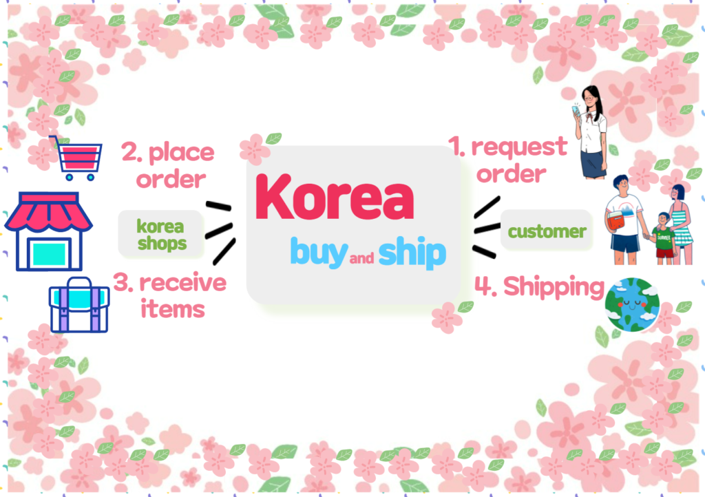korea package forwarding service